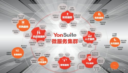 用友YonSuite亮相全球工业互联网大会